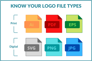 File types for your logo