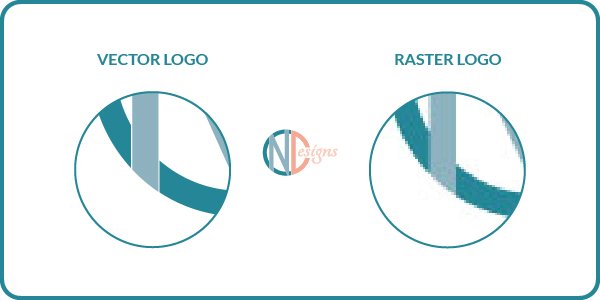 Vector Vs. Raster logo file type