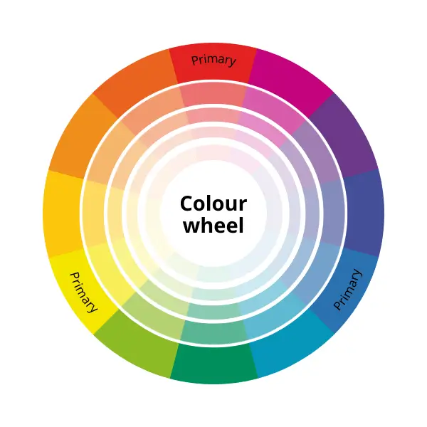 Colour wheel